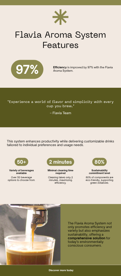 an infographic about Flavia Aroma System